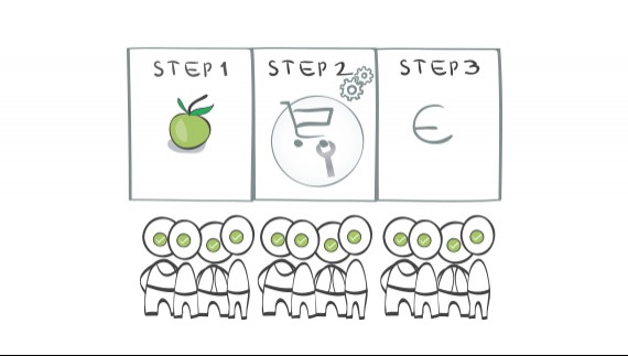 checkout process optimisé checkout process optimisé