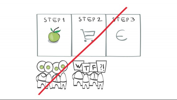 problème dans le checkout process problème dans le checkout process